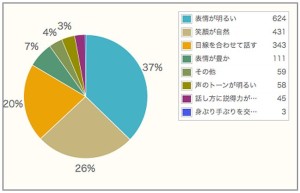 第一印象アップ講座