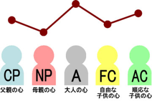 エゴグラムでメンタルマネジメント講座